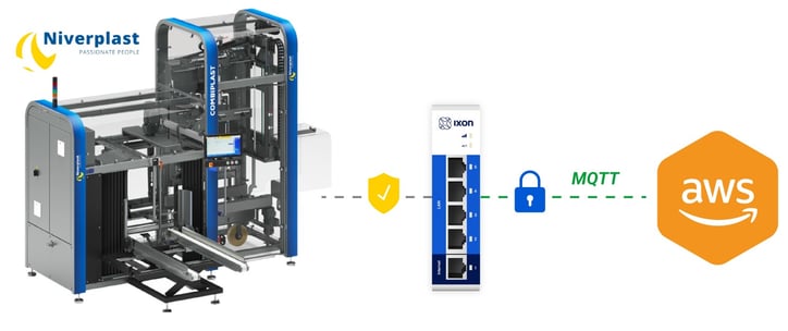 Niverplast MQTT to AWS