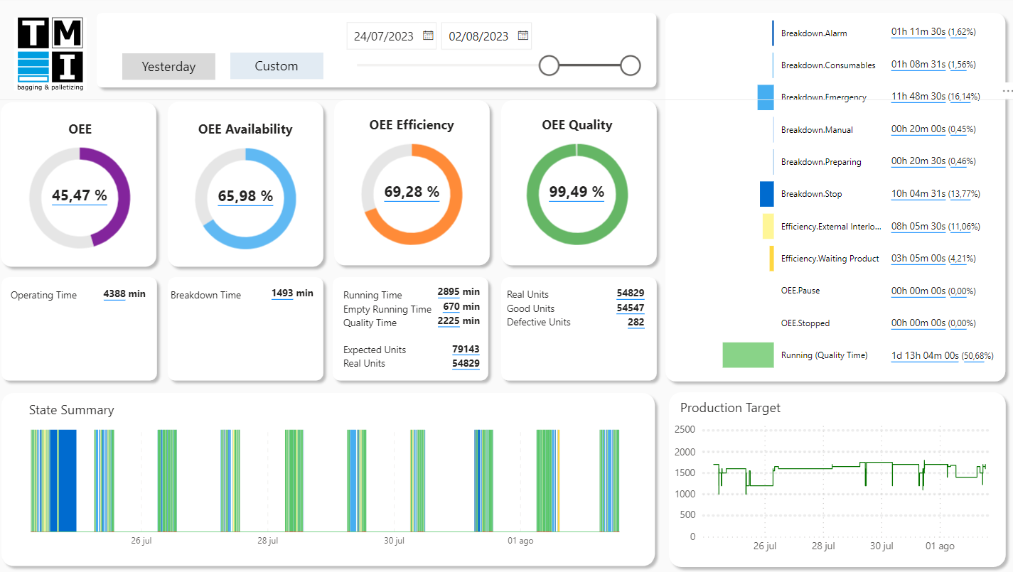 OnTMI OEE monitoring