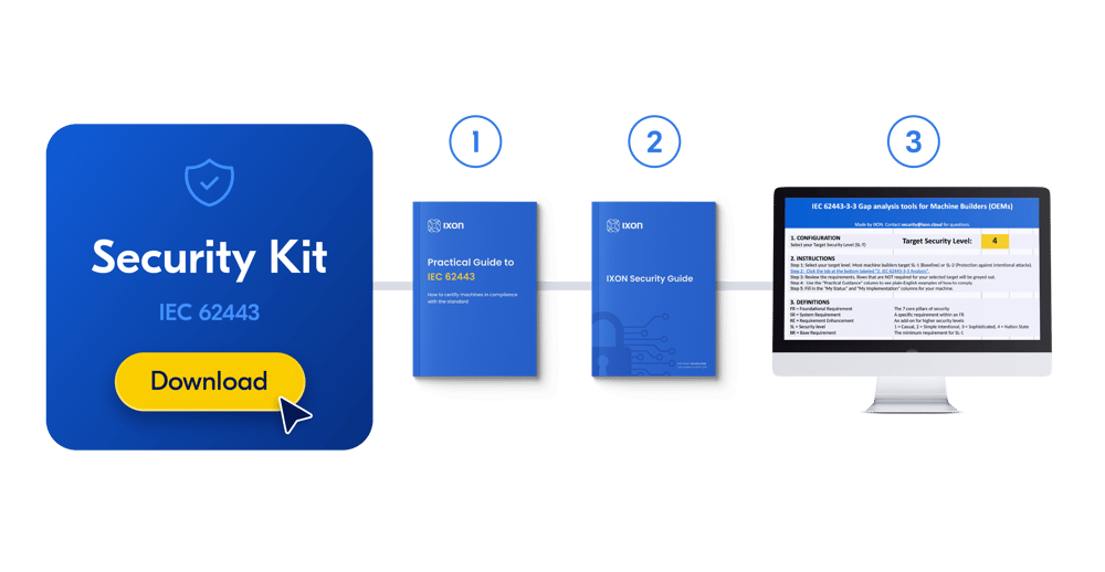 SecurityKit IEC 62443