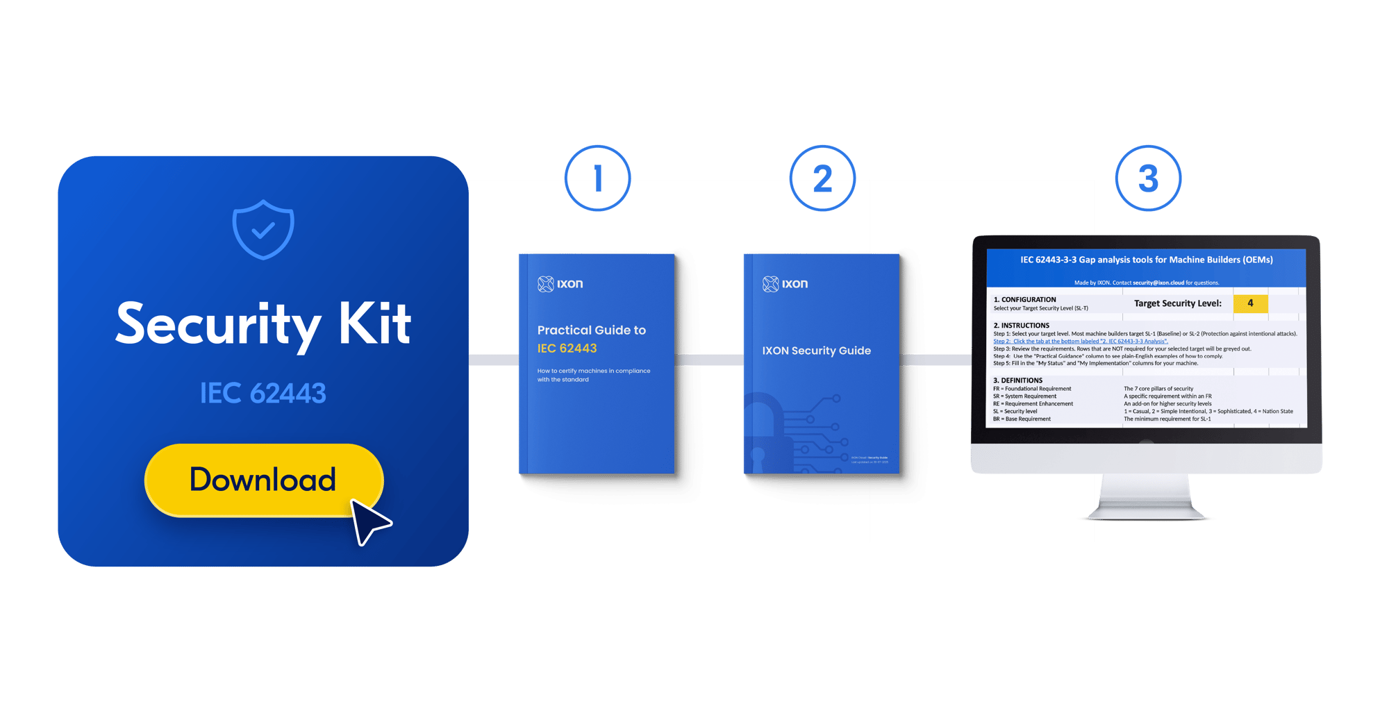 SecurityKit IEC 62443 SecurityKit IEC 62443