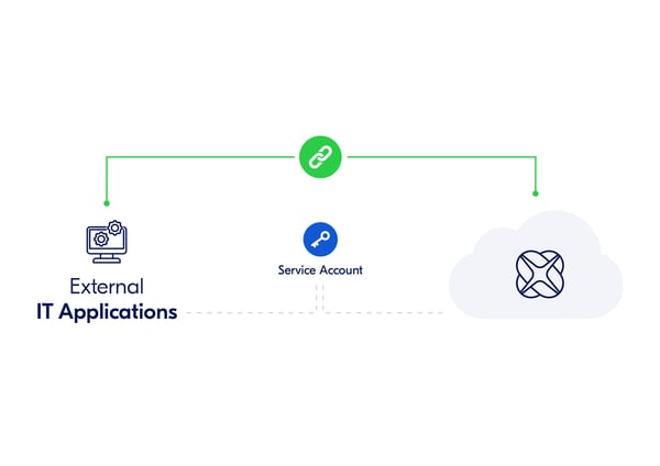 Service_Accounts_IXON