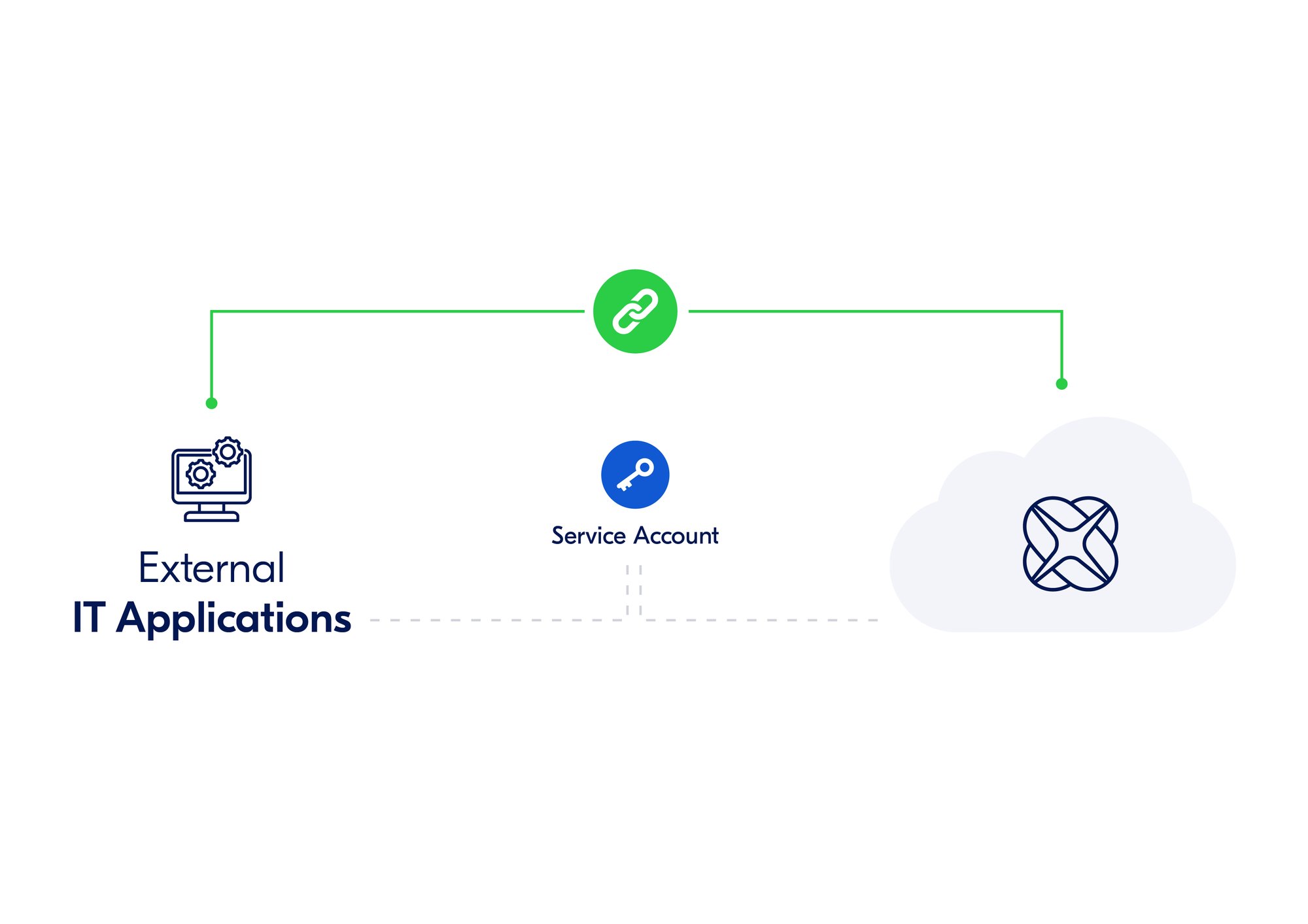 Service_Accounts_IXON