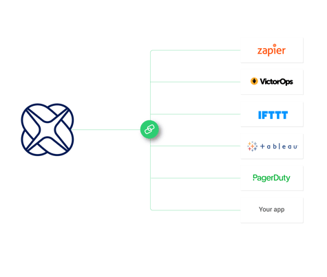 ixon_cloud_feature_api_integrations-1