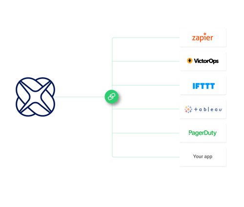 ixon_cloud_feature_api_integrations