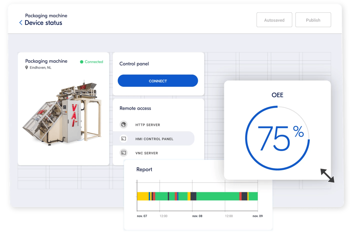 IXON cloud feature data visualisation customer