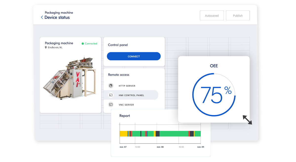 machine performance analysis IXON cloud