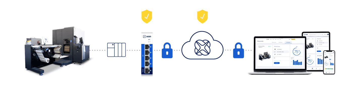 How To Set Up Remote Access for Connected Machines