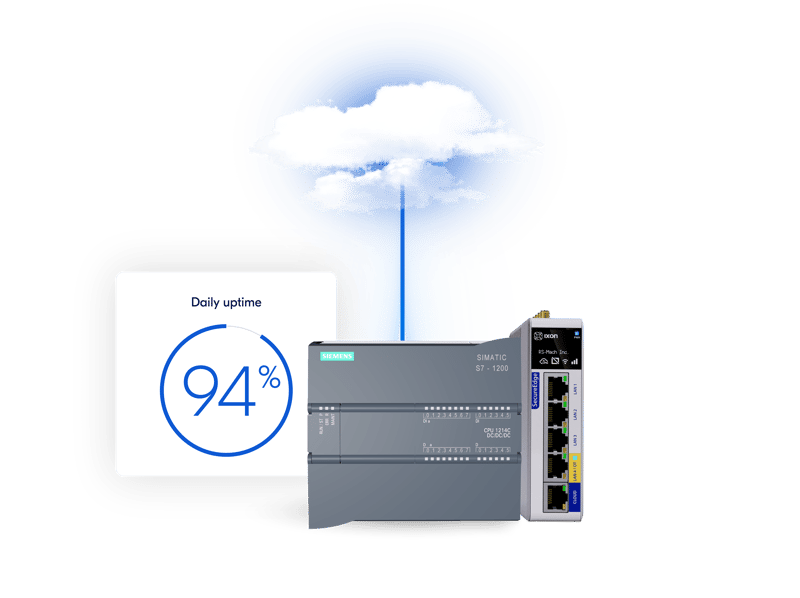 ixon-plc-edge-to-cloud-connectivity HQ 2
