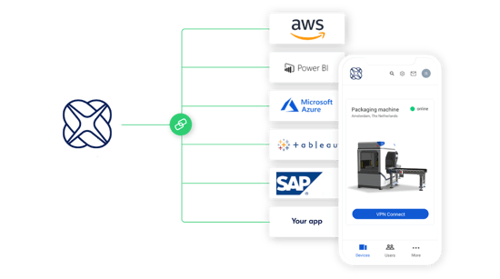 ixon_cloud_feature_api_integrations