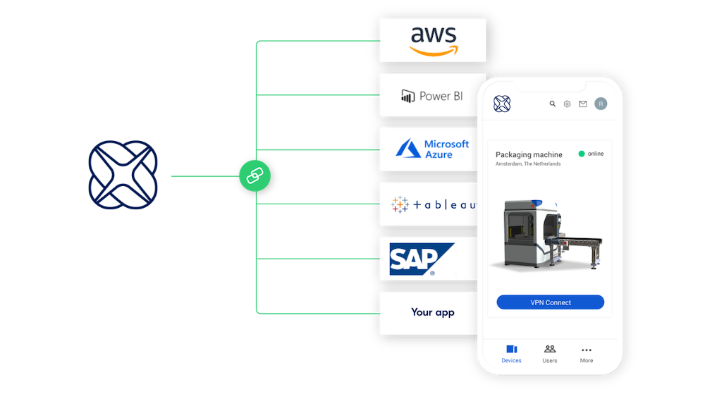 IXON cloud feature api integrations