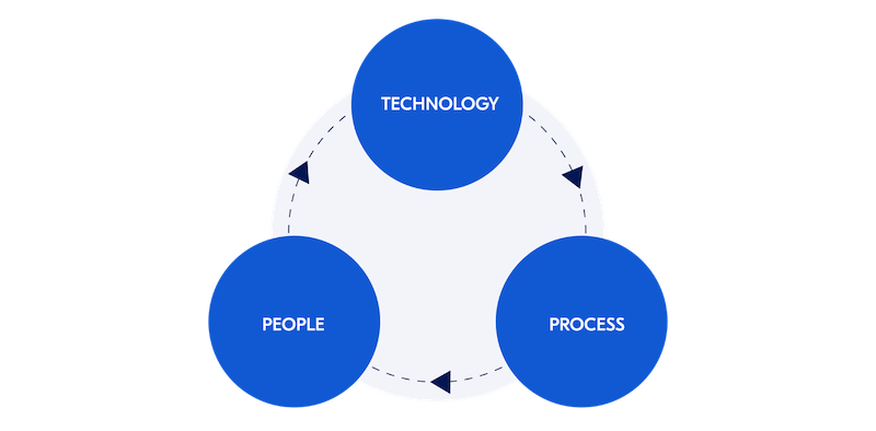 ixon_security_technology_people_process