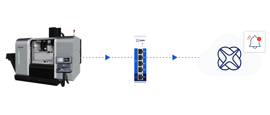 IXON alarm management from machine to notification