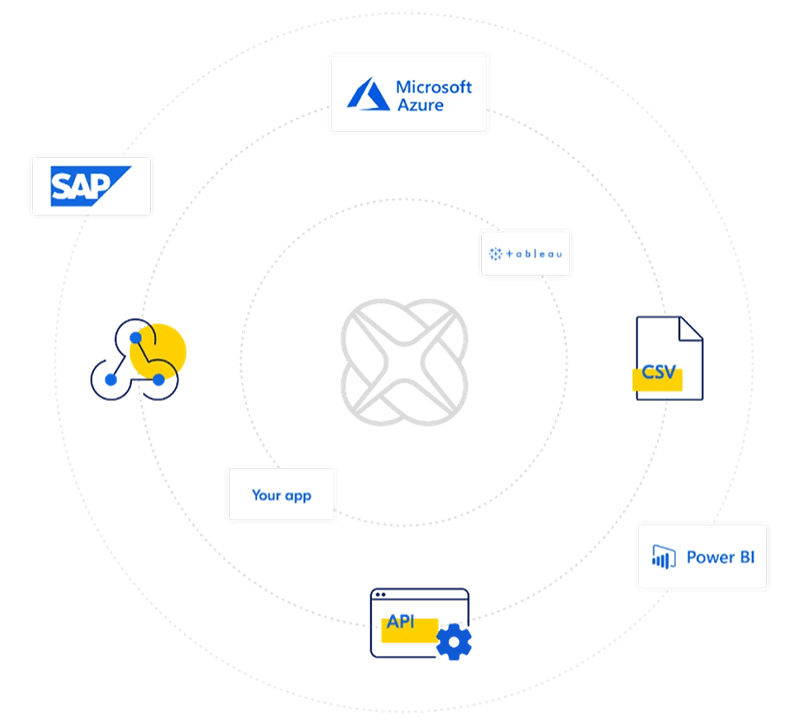 Open platform & geen lock-in