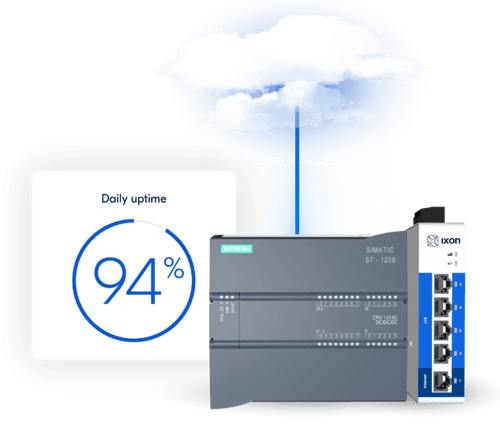 Seamlessly integrated from Edge to Cloud