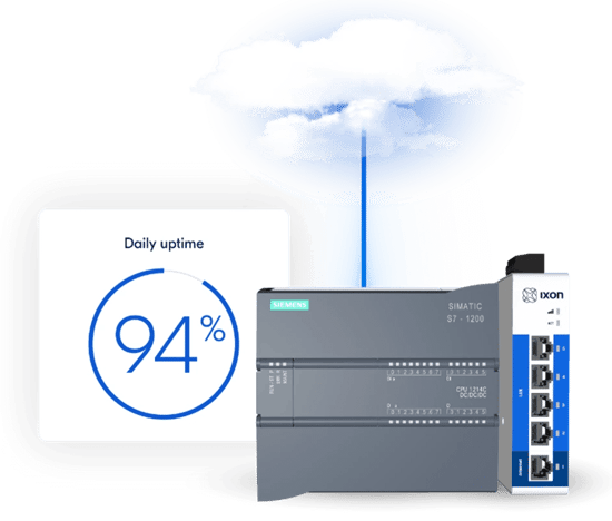 Nahtlos integriert von Edge bis Cloud für SPS Data Logging