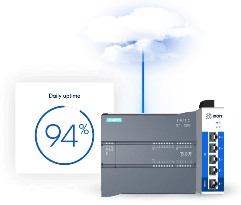 Nahtlos integriert von Edge bis Cloud