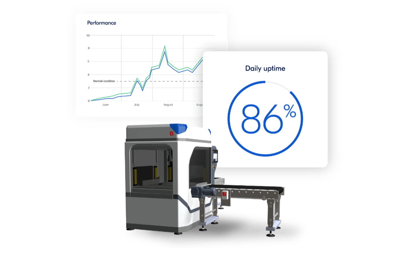 Machine kpi dashboards