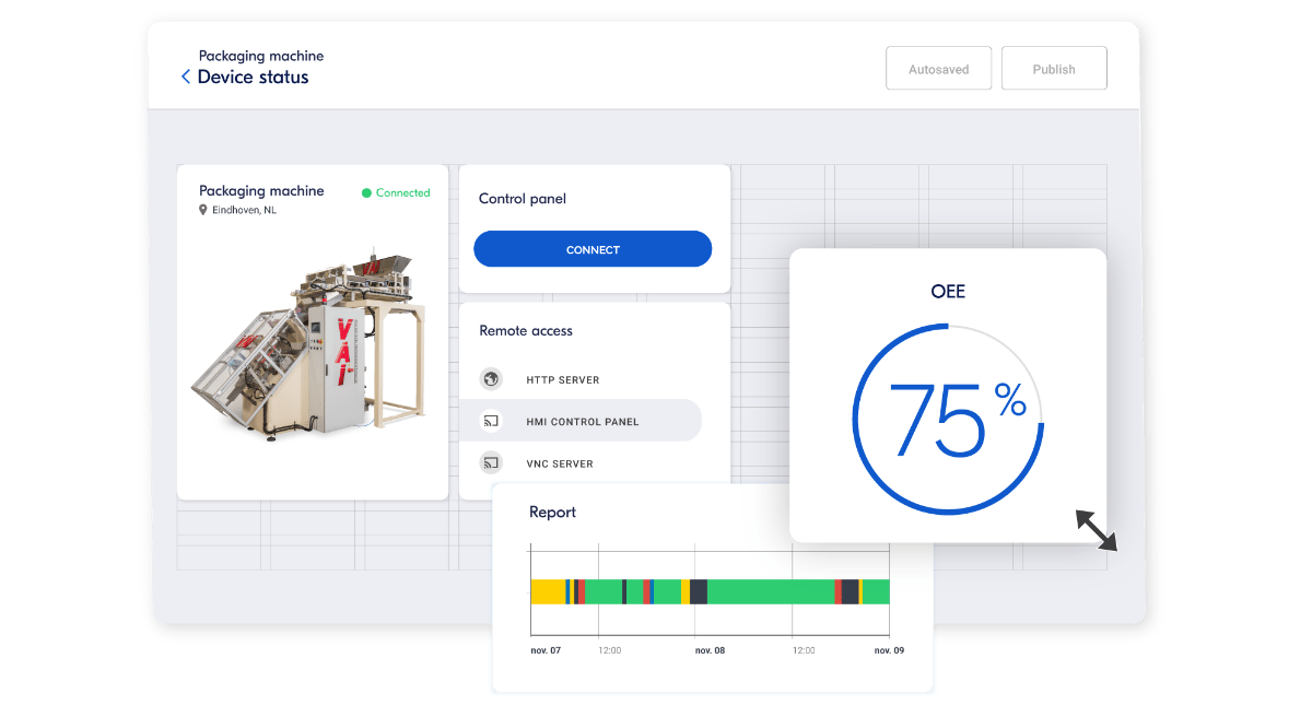 Machine performance dashboards for better machine insight | IXON Cloud