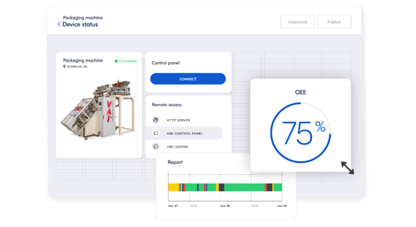 Machine performance dashboards for better machine insight | IXON Cloud