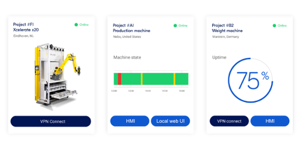 IXON cloud machine overzicht klant