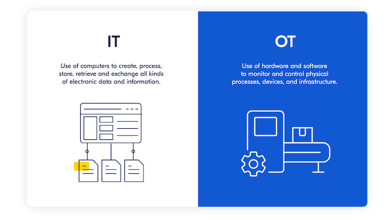 IXON seguridad convergencia it ot