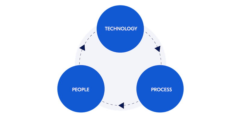 Tecnologia di sicurezza IXON processo delle persone