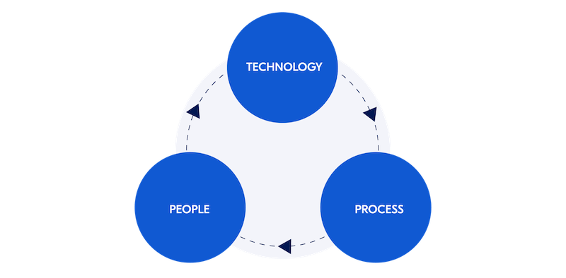 IXON security technology people process