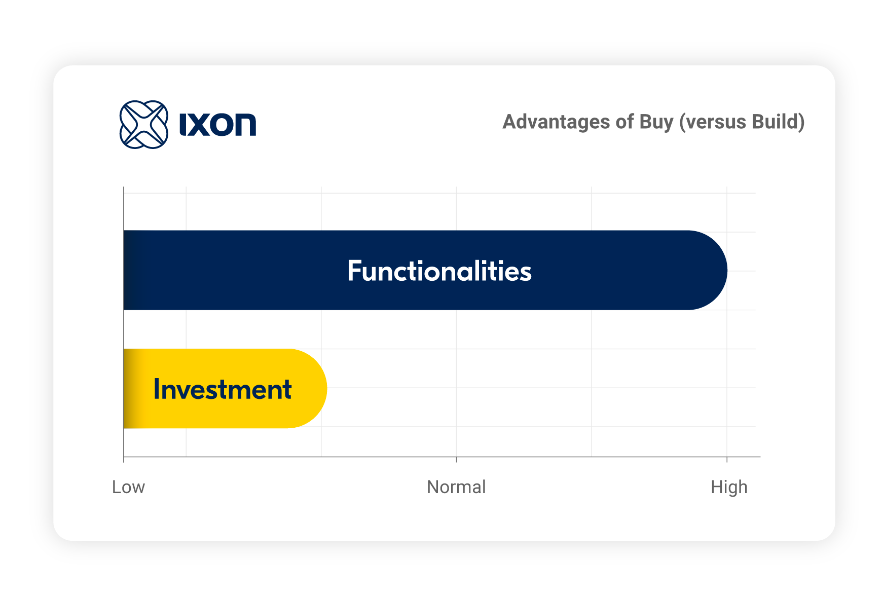IXON Cloud comience pequeño y aprenda rápido IXON Cloud comience pequeño y aprenda rápido