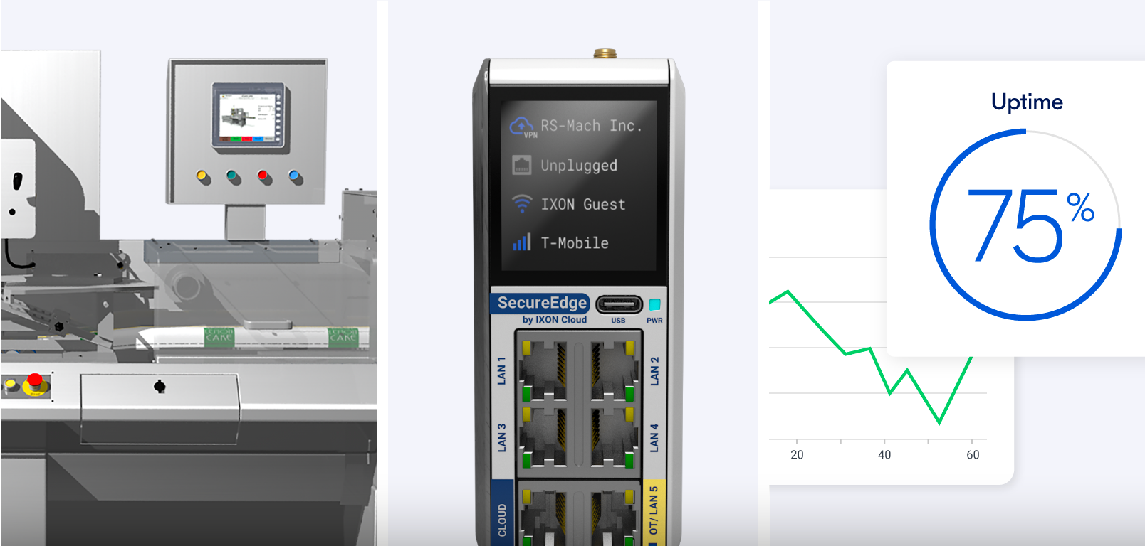 IXON_machine_to_cloud_secure_edge
