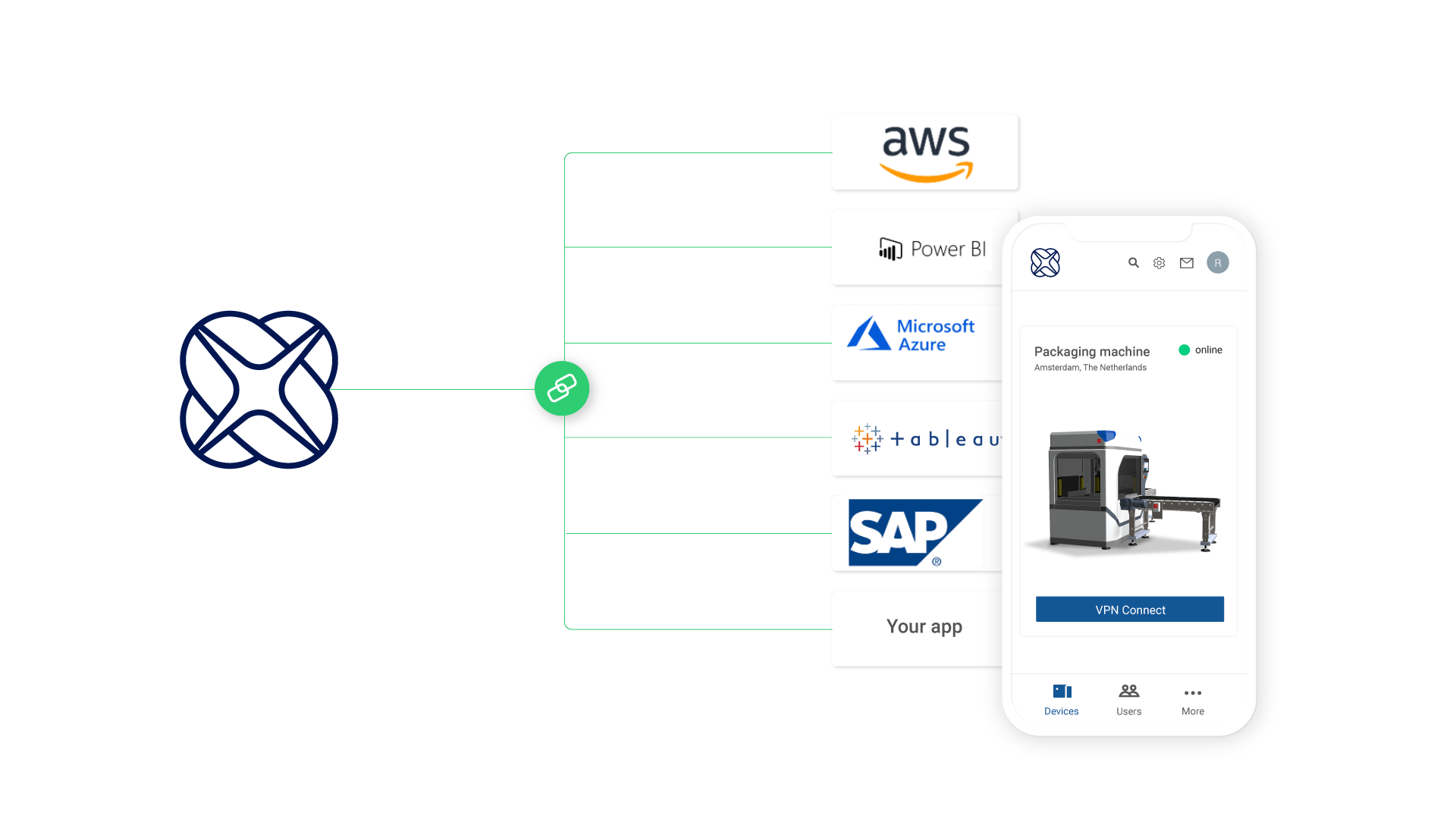 API integrations for custom IIoT applications | IXON Cloud