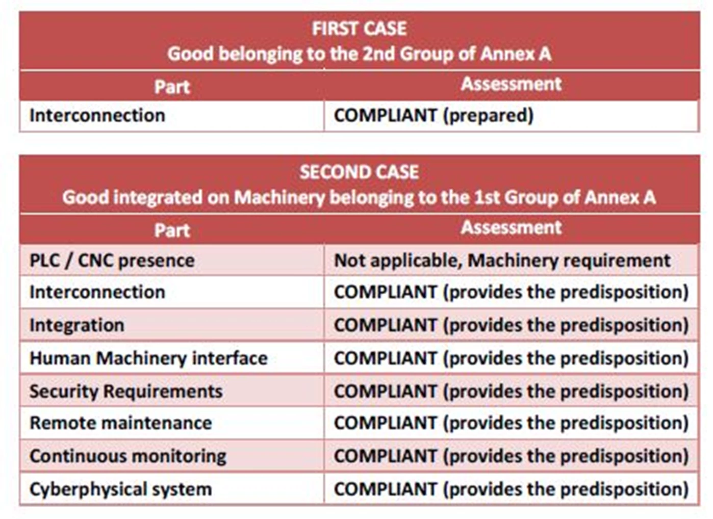 Bureau veritas conclusion