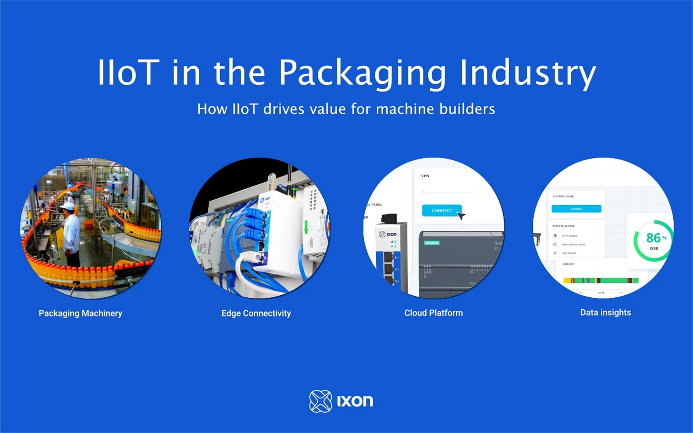 IIoT voor machinebouwers in de verpakkingsindustrie