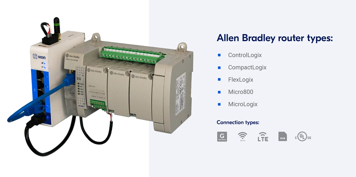 IXrouter remote access Allen Bradley