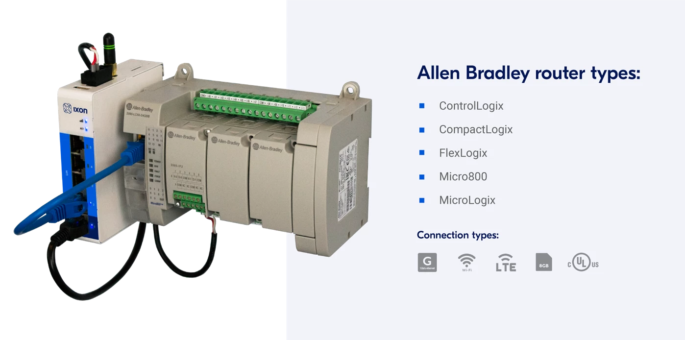 IXrouter conectado a un controlador PLC Allen-Bradley para un acceso mundial seguro