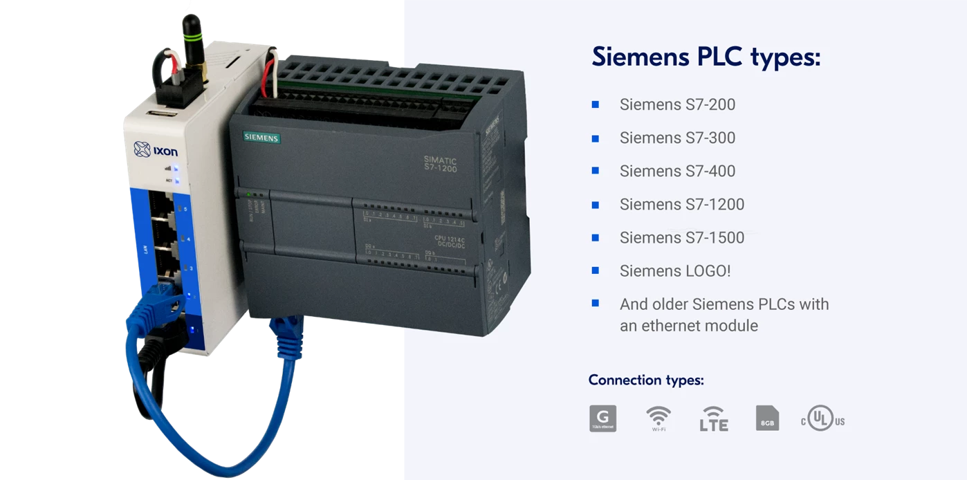Siemens SIMATIC S7-1200 Remote Access (VPN) with IXrouter and IXON Cloud