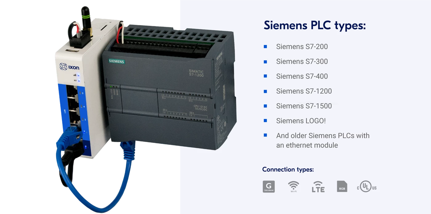 IXON Siemens plc