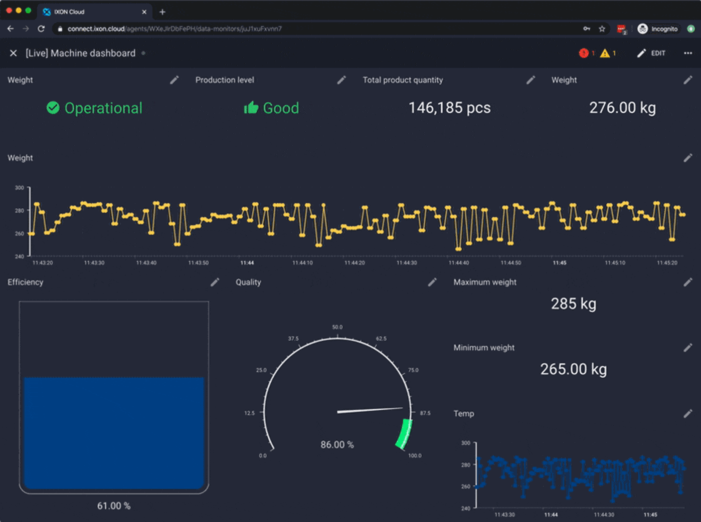 Real-time condition monitoring dashboard of IXON