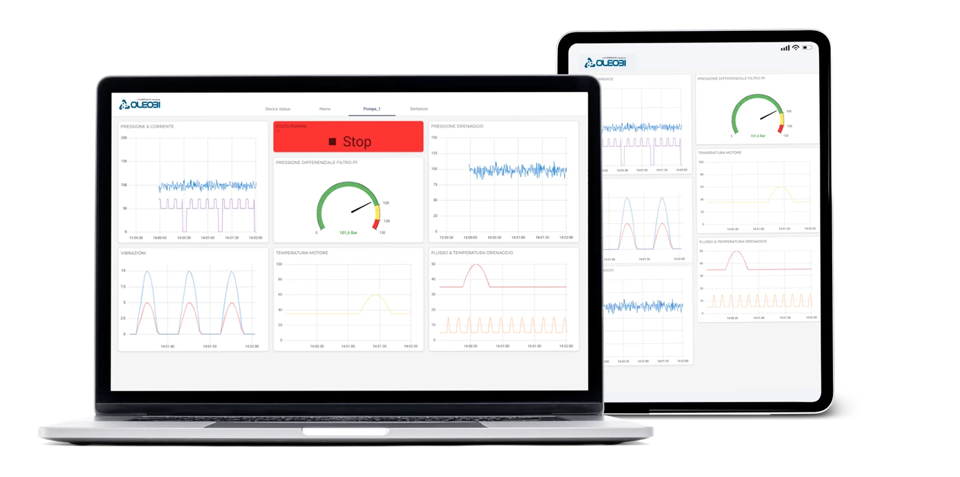 Oleobi dashboards connected with IXON Cloud