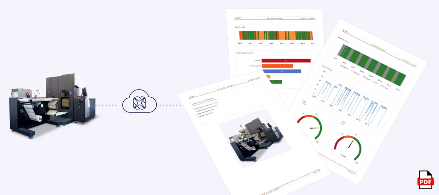 Machine KPI's to PDF reports with IXON Cloud