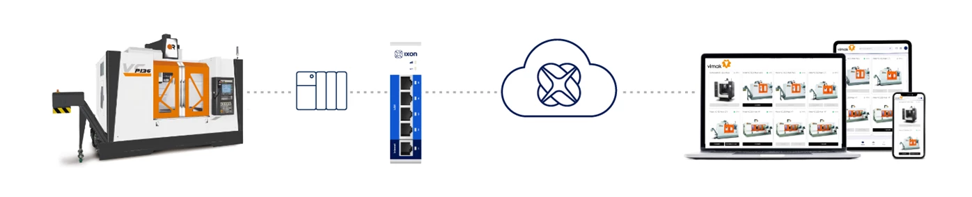 Vimak connection to IXON Cloud