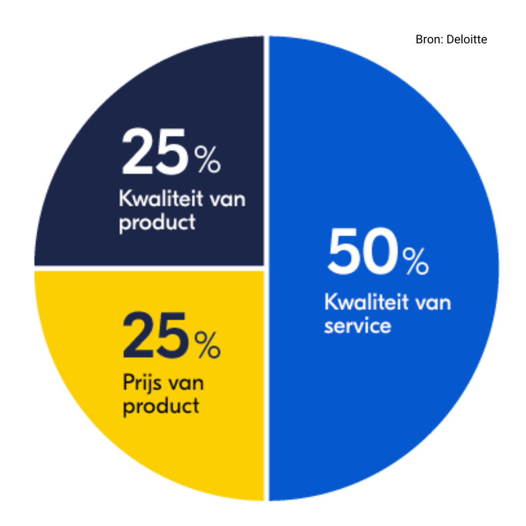 NL - Services decision