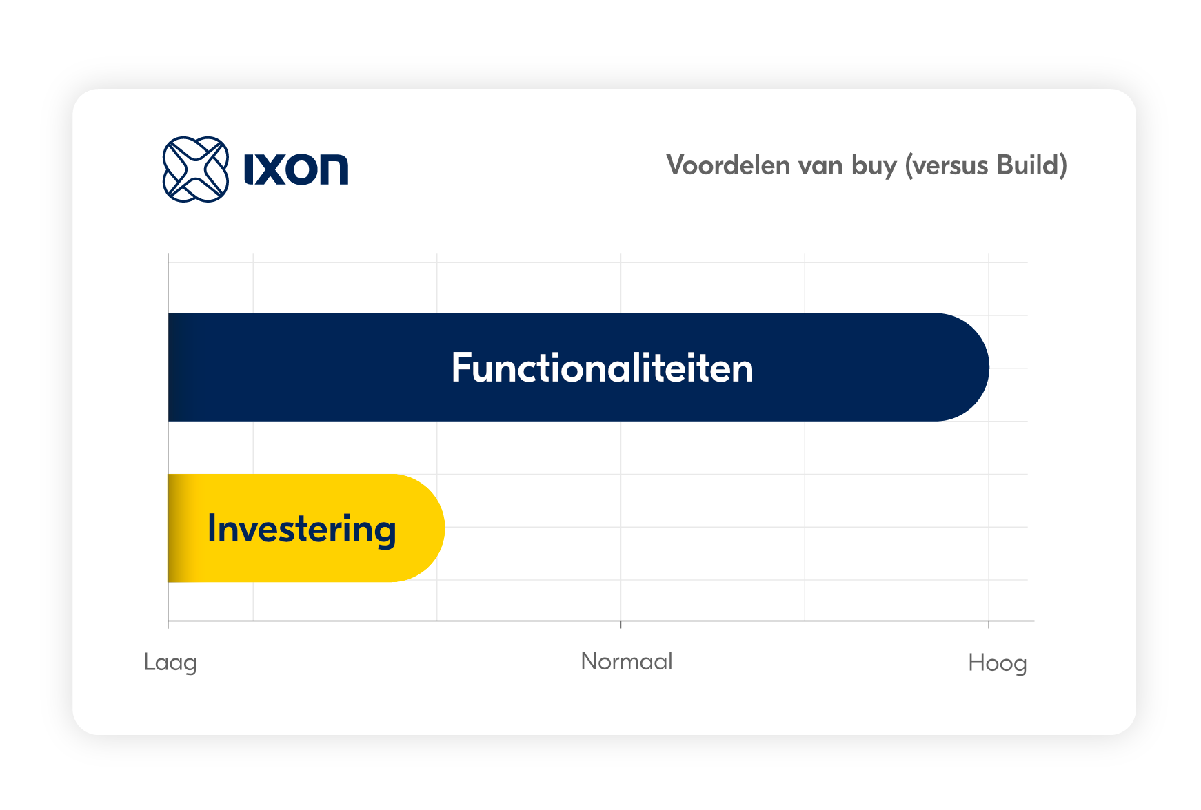 NL-IXON_Start_Small_Learn_Fast