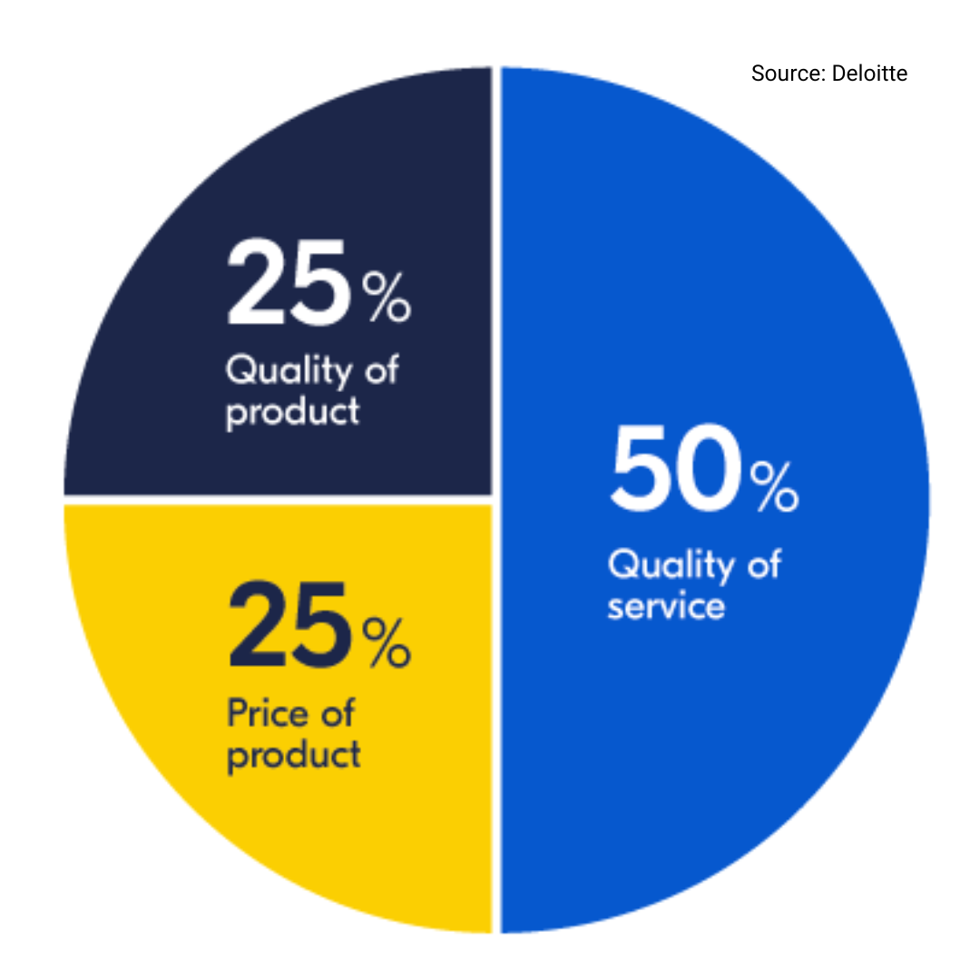 Service circle EN Service circle EN