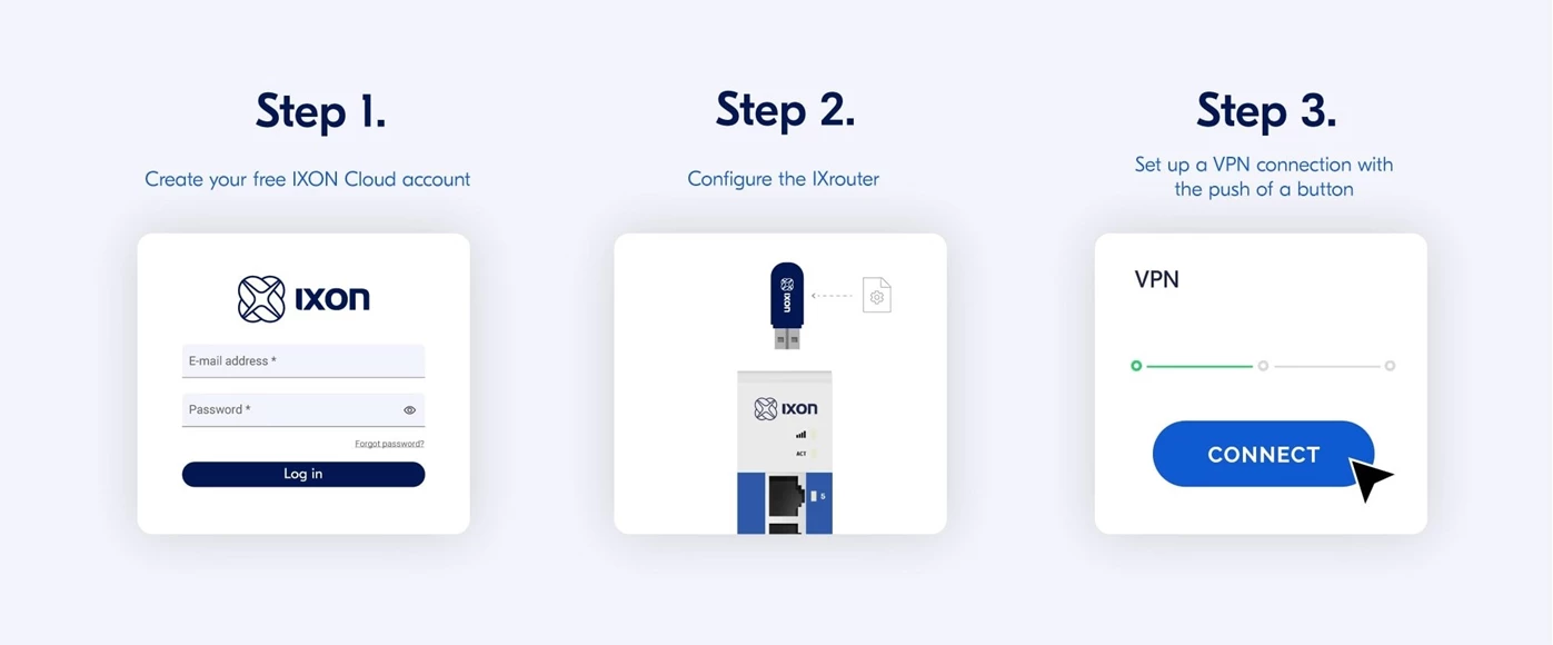 IXON Edge Gateway und Vpn Router