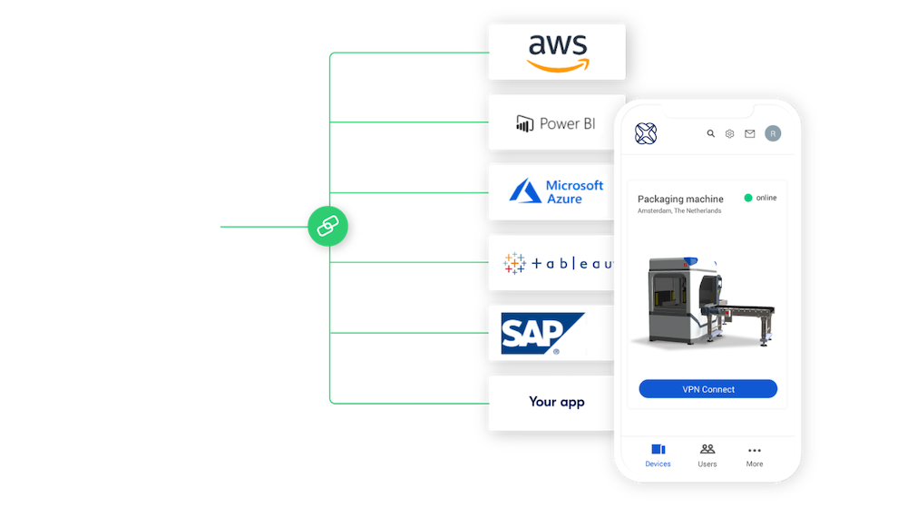 Open en uitbreidbaar IIoT-platform