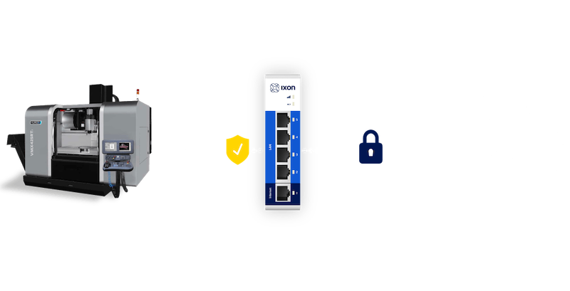 IXON secure connection machine to cloud